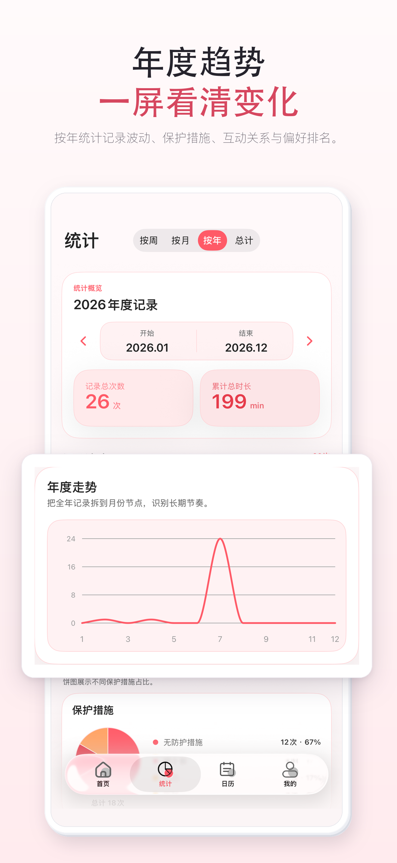 统计分析宣传图